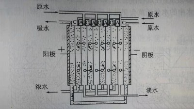 擴散滲析和電滲析在工業(yè)廢水處理中的應用和區(qū)別