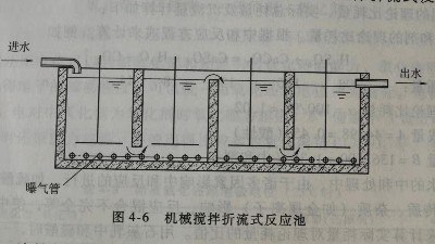 工業(yè)廢水混凝設備