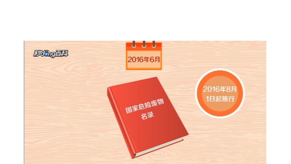 詳解《國家危險(xiǎn)廢物名錄》2020版