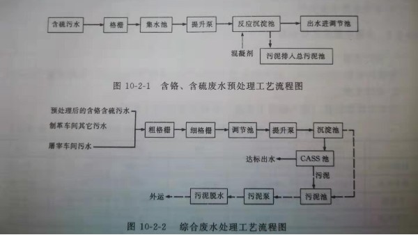 屠宰制革工業(yè)廢水處理工藝流程