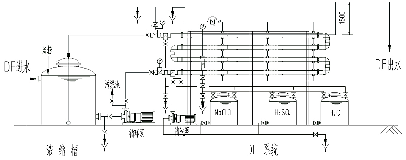 DF膜配置示意圖