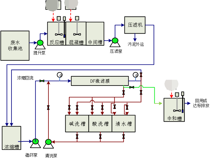 達(dá)裕酸洗磷化廢水處理工程