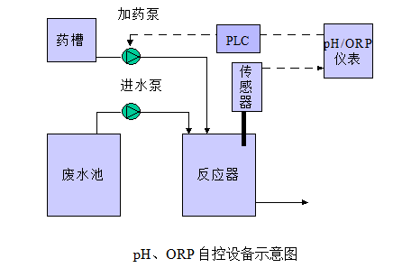 潮海電鍍自控系統(tǒng)圖