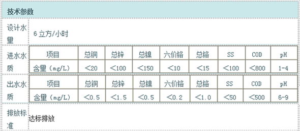 高濃度廢水回收