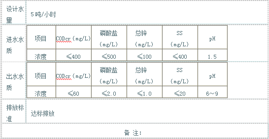 重金屬?gòu)U水處理